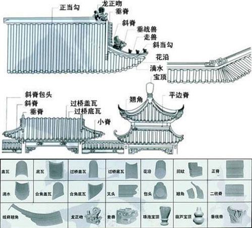 筒瓦-仿古系列